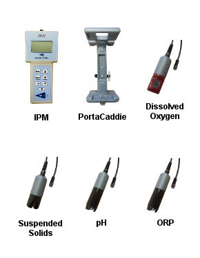 Continuous Dissolved Oxygen Sensor